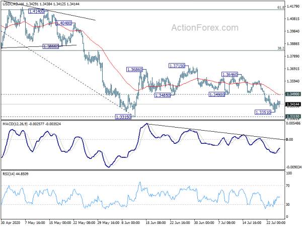 USD/CAD Weekly Outlook