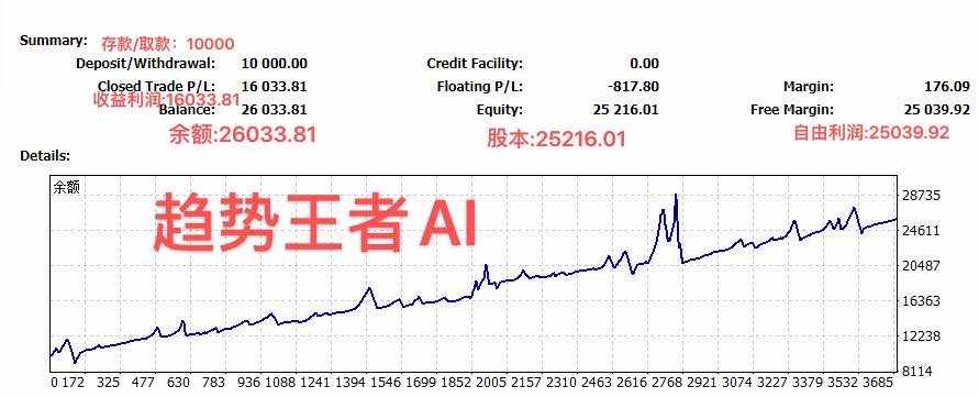 趋势王者AI介绍