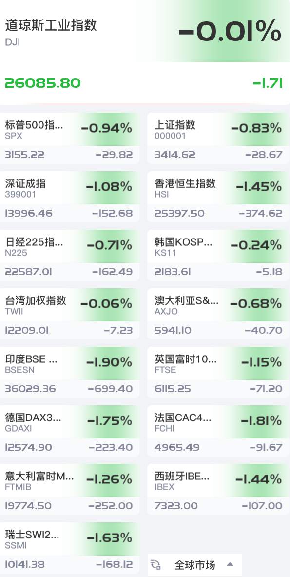 股市不乐观不代表黄金就要涨上去