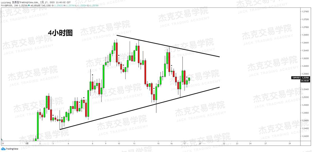 [7月17日策略]黄金/原油/英镑/欧元/美日/澳元/标普/BTC/BCH