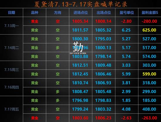 夏黛清：7.21金油养精蓄锐已久，系好安全带出发了！