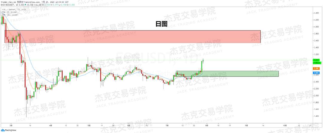 [7月29日策略]黄金/原油/英镑/欧元/美日/澳元/标普/BTC/BCH