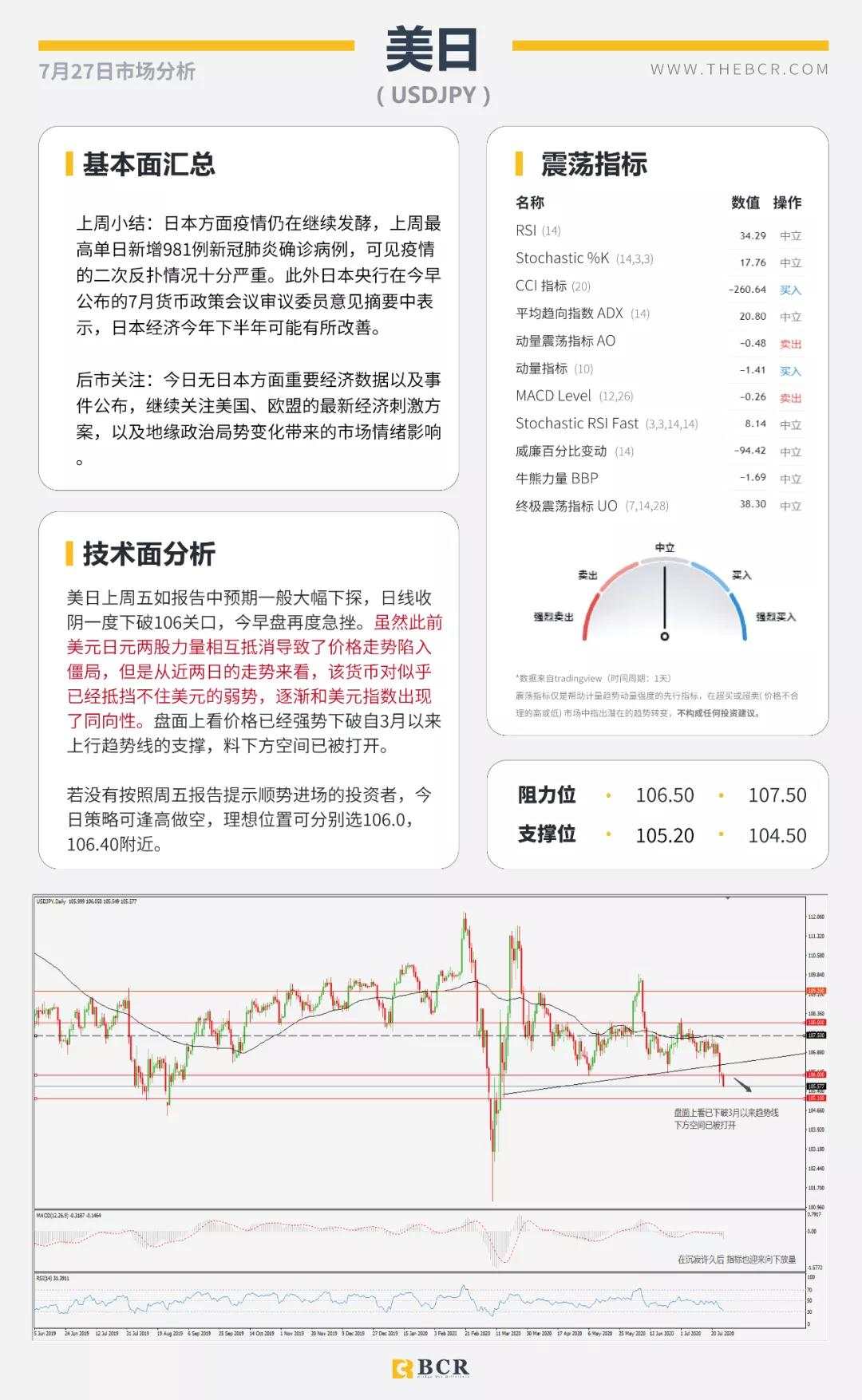 BCR7.27日货币、黄金、原油市场分析