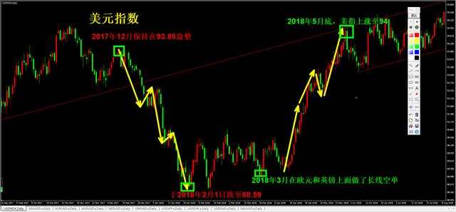 外汇黄金作手 盘面涨跌的底层逻辑10-涨跌在人心