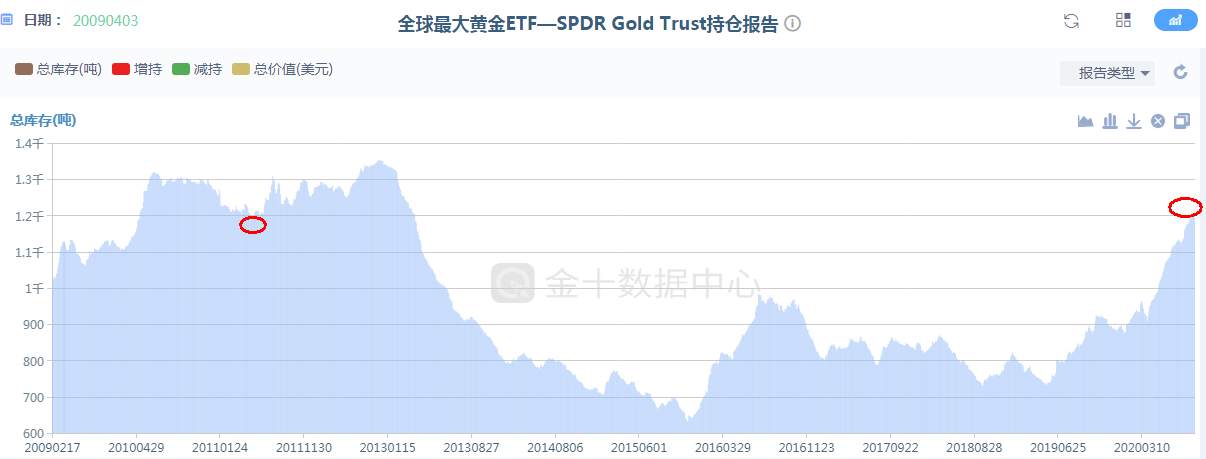 7500亿欧元的救市基金能否达成，考验欧洲联盟的时候到了