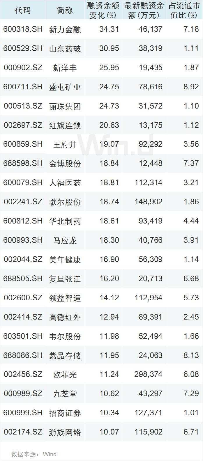 市场触及拐点？房地产劲升5%率先亮剑