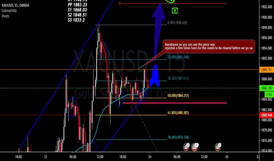 Can we break this resistance at 1889?