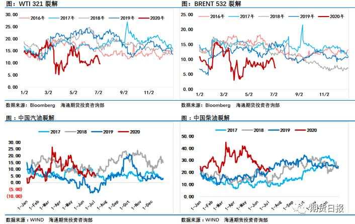 油价涨势趋缓透露什么信号？小心供应端利空突袭！