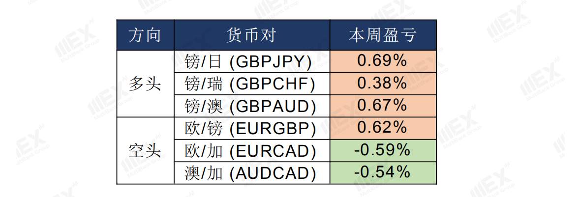 MEXGroup：避险情绪上升，短线可关注美元