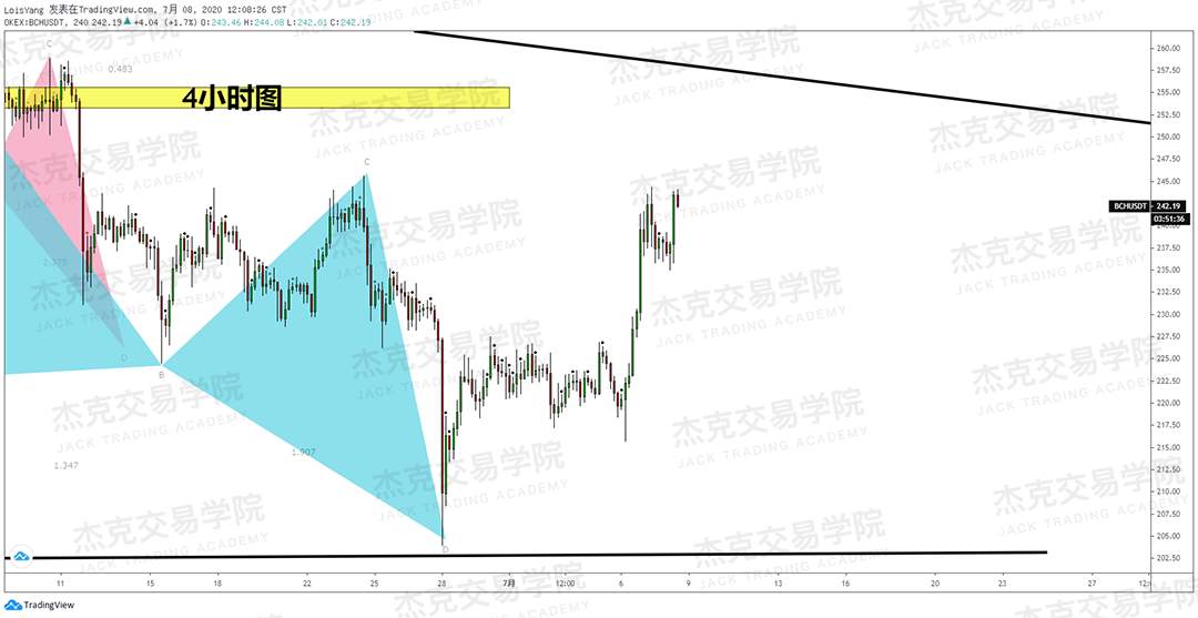 [7月8日策略]黄金/原油/英镑/欧元/美日/澳元/标普/BTC/BCH