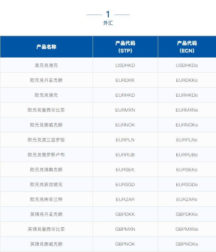 ZFX重要通知 | STP&ECN账户新产品上线
