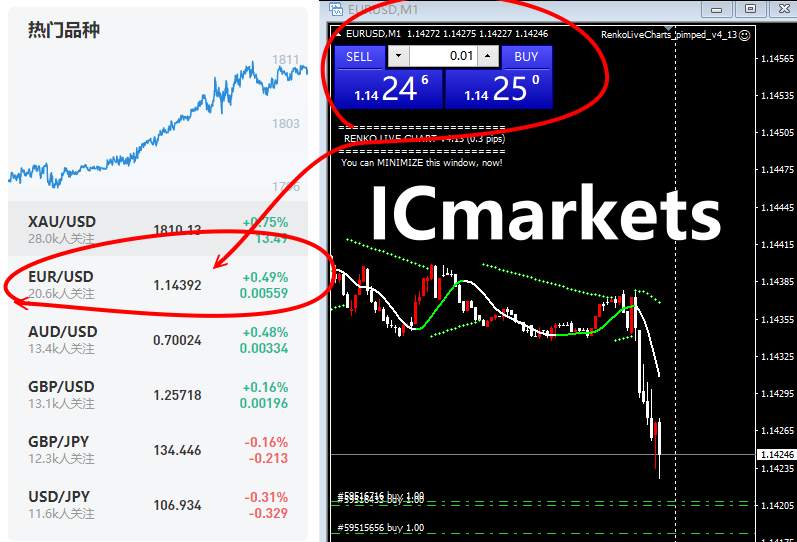 媽的，我被icmarkets給坑了～
