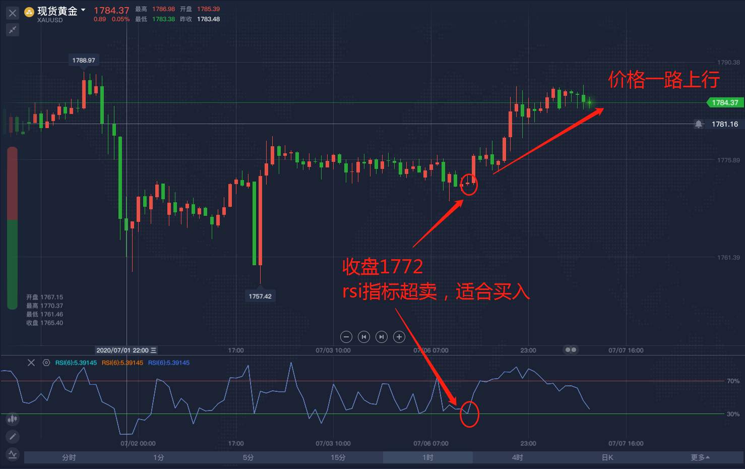别让牛市蒙蔽你的双眼