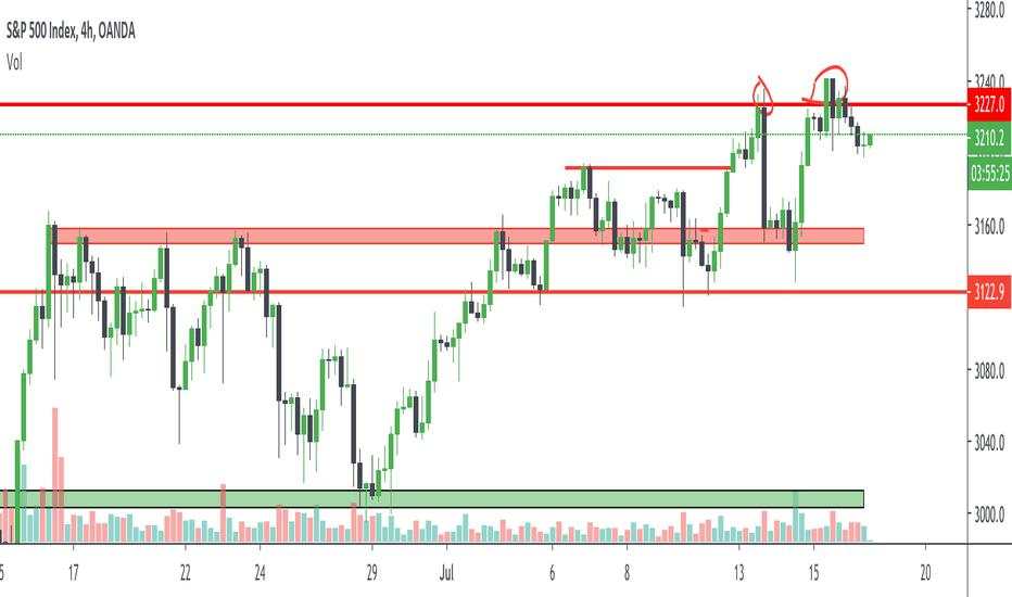 Bitcoin - Slowly rolling down