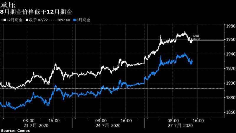 【今日头条】直奔2000而去？黄金如脱缰野马，多角度剖析“历史性行情”！