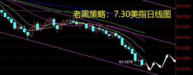 老黑策略：7.30外汇分析策略