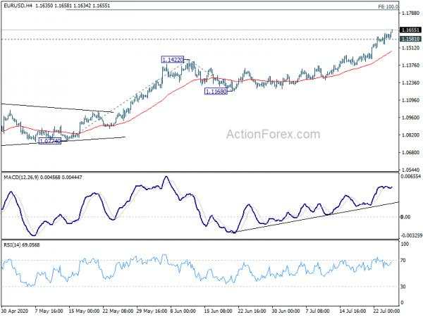 Euro Started Medium Term Up Trend With Break of Key Resistance Against Dollar