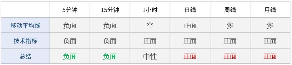 技术图表：黄金突破1765阻力，上涨目标见1787附近