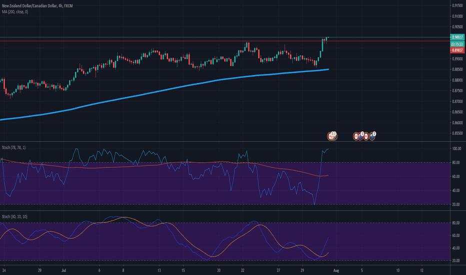 nzdcad