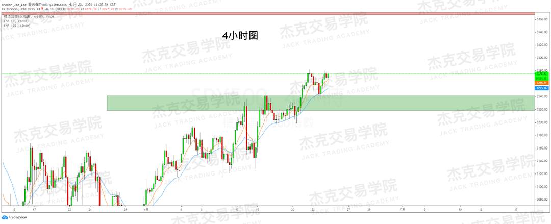 [7月23日策略]黄金/原油/英镑/欧元/美日/澳元/标普/BTC/BCH