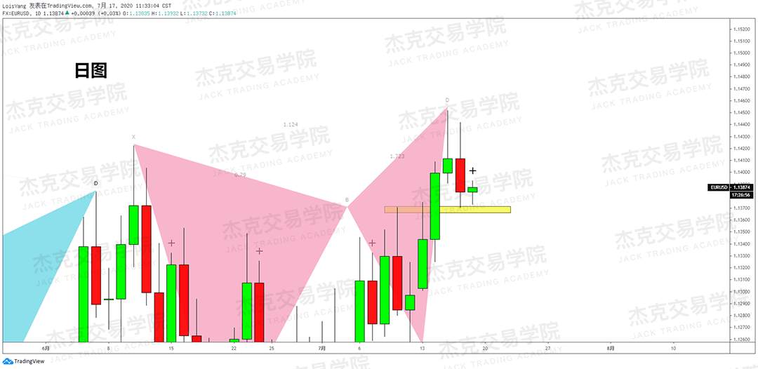 [7月17日策略]黄金/原油/英镑/欧元/美日/澳元/标普/BTC/BCH