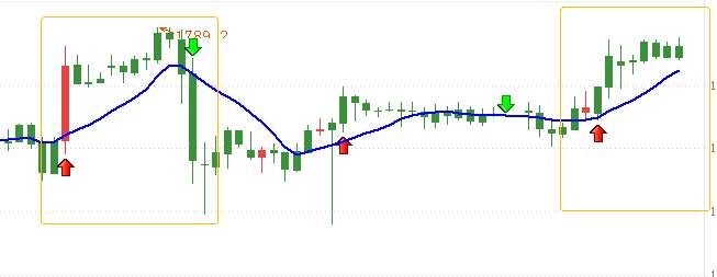 FX123独家：现货黄金最新策略