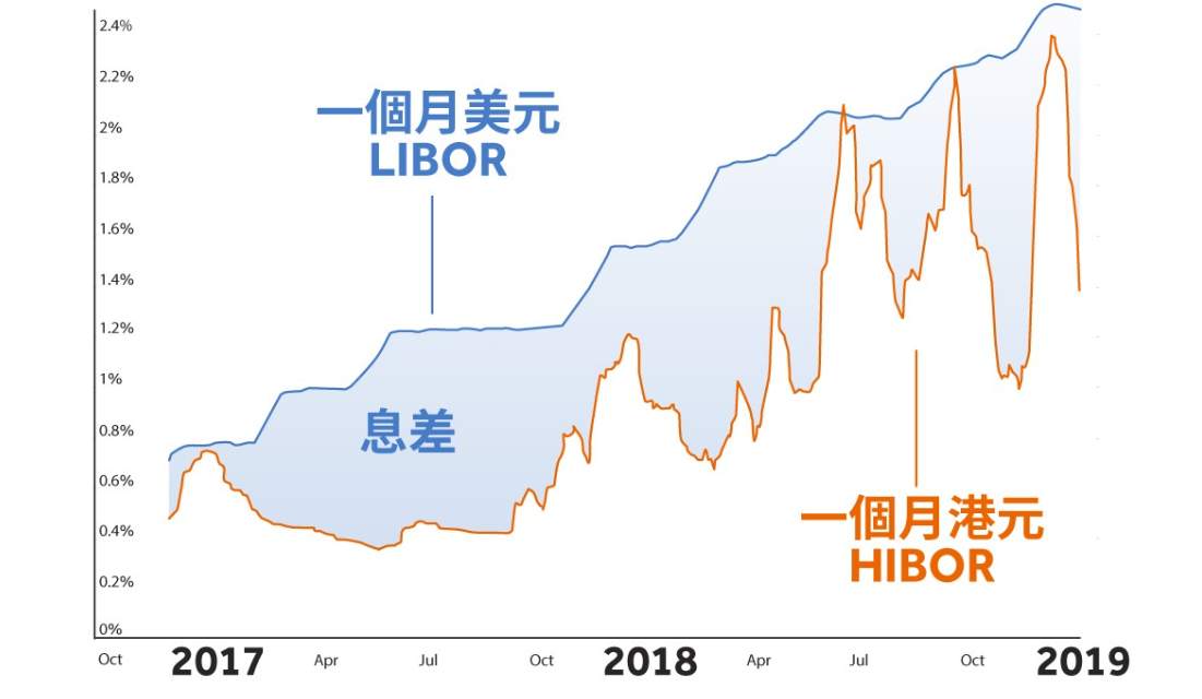 ZFX第八期TVB《投资Z世代》：套息交易的深入解析