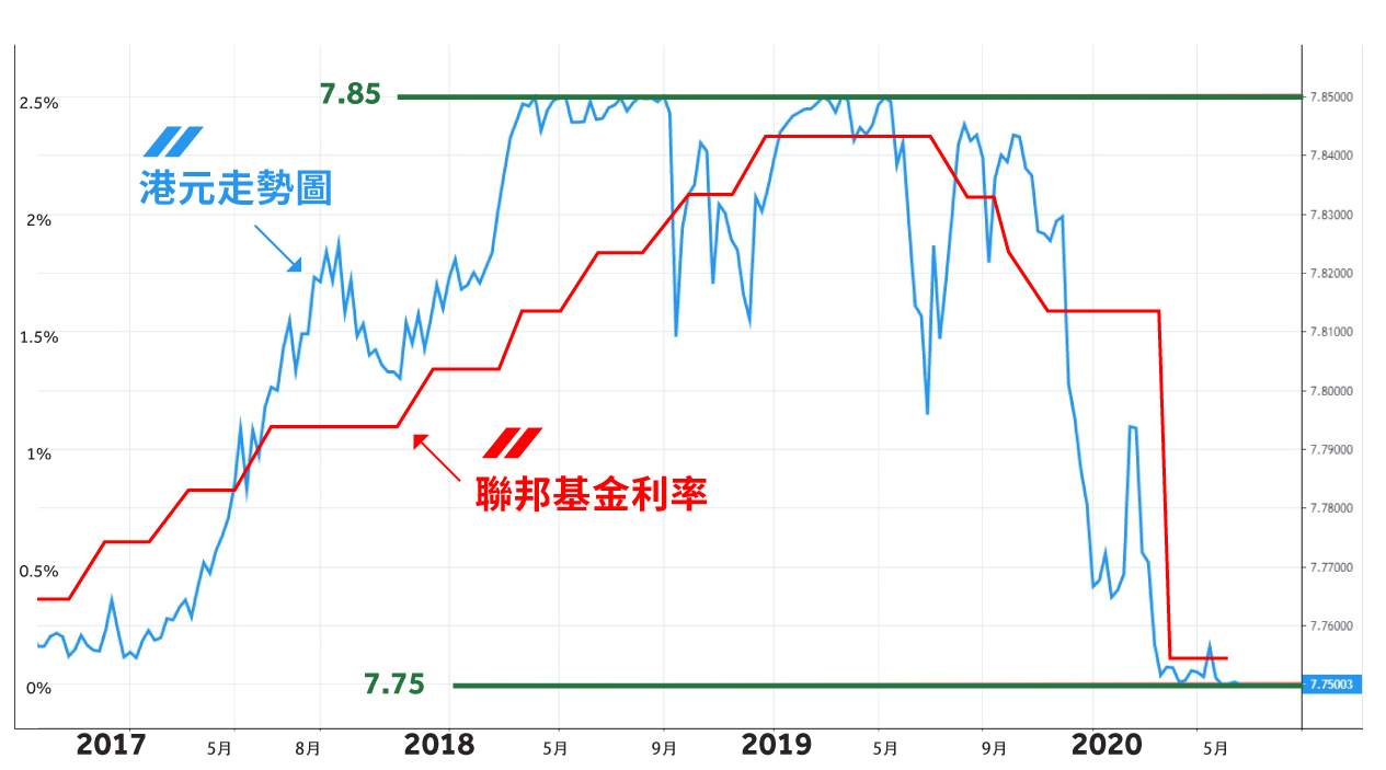 ZFX第九期TVB《投资Z世代》：套息交易的启示下半场