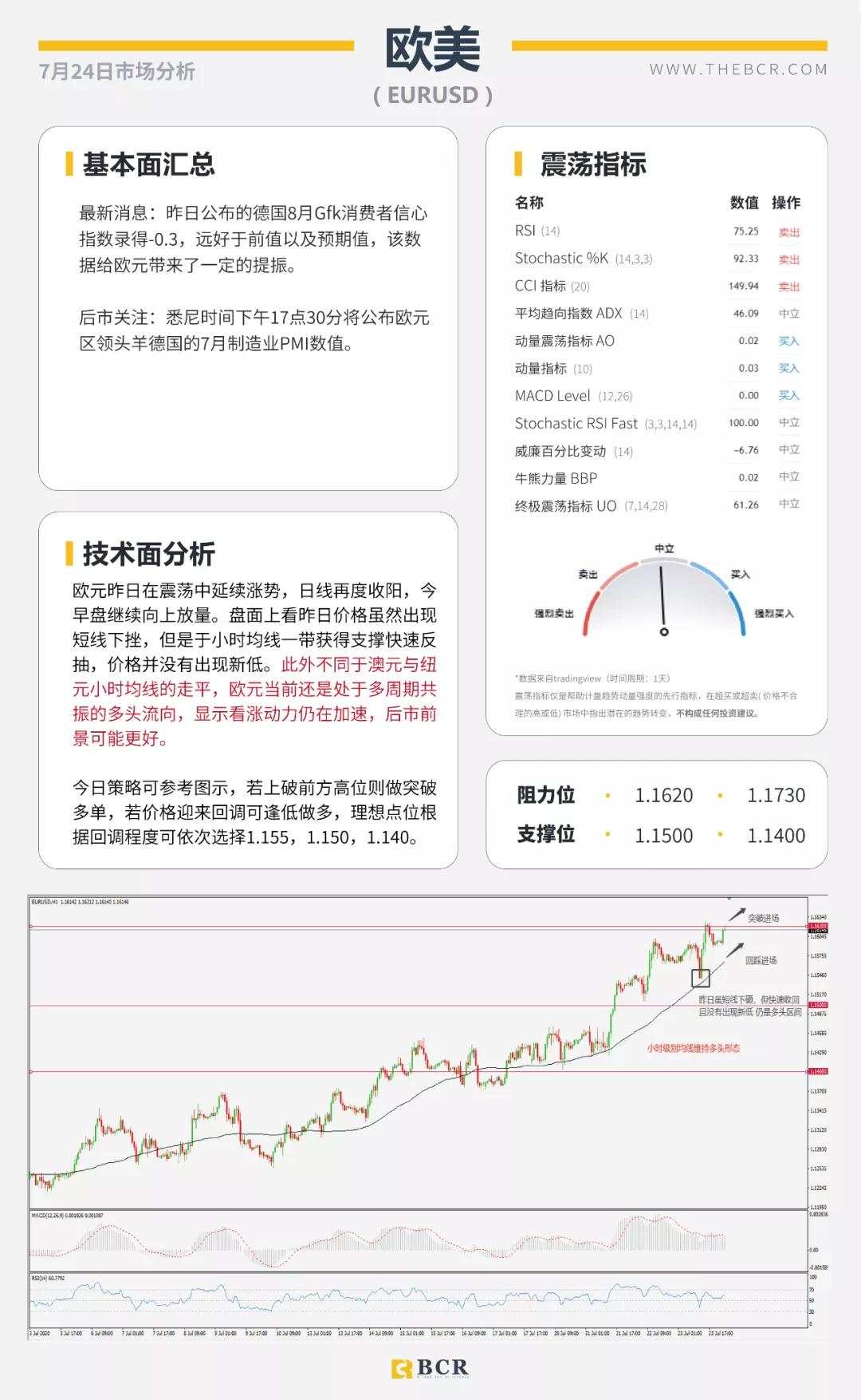 BCR7.24日货币、黄金、原油市场分析
