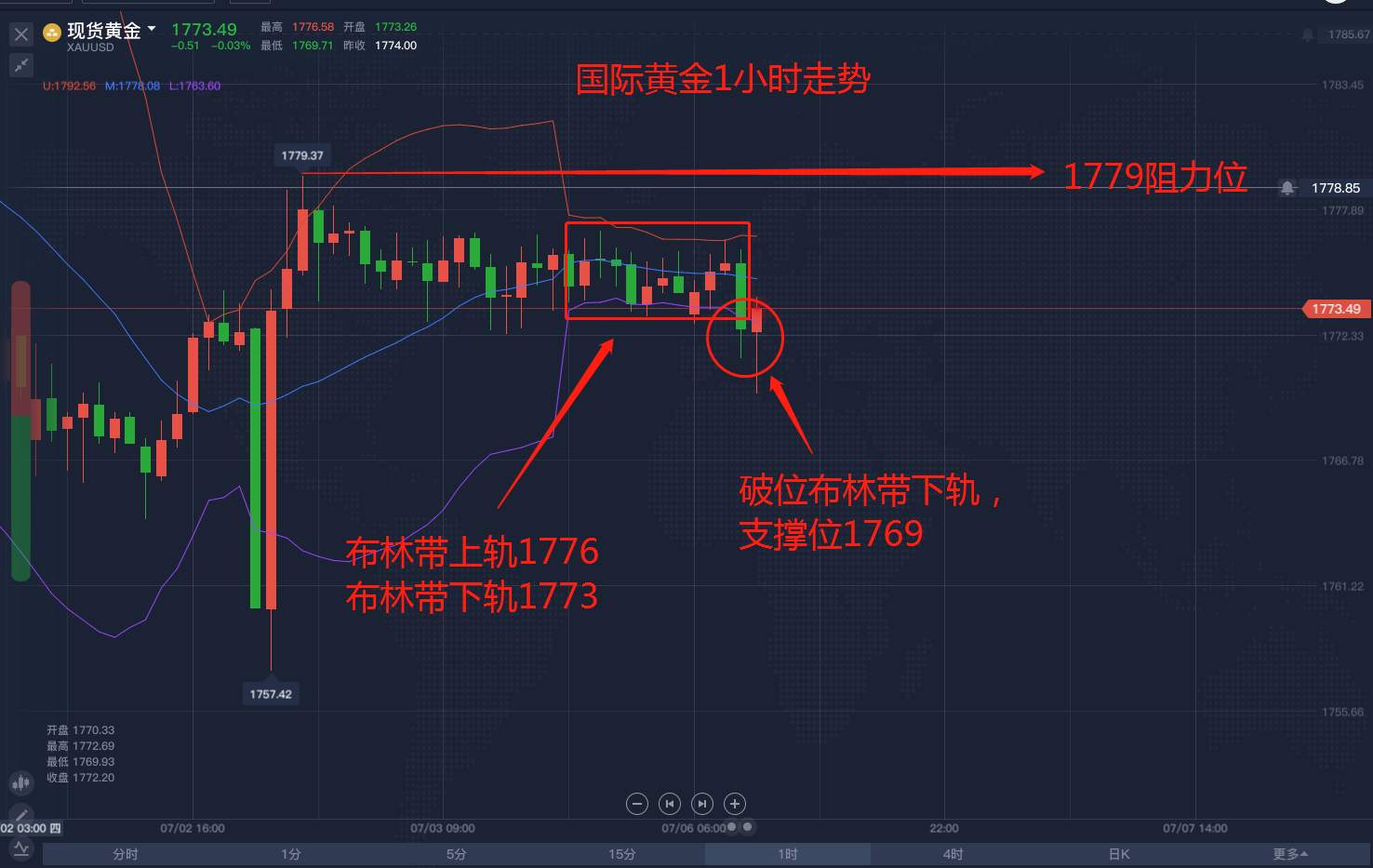 不是你把握不住黄金走势，而是你没看透事件背后的本质