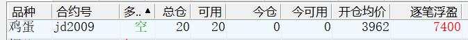 下周商品期货走势的缠论分析及实盘截图（7月5日）