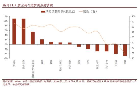 疫情时代最佳宏观政策组合:紧信用 松货币 宽财政