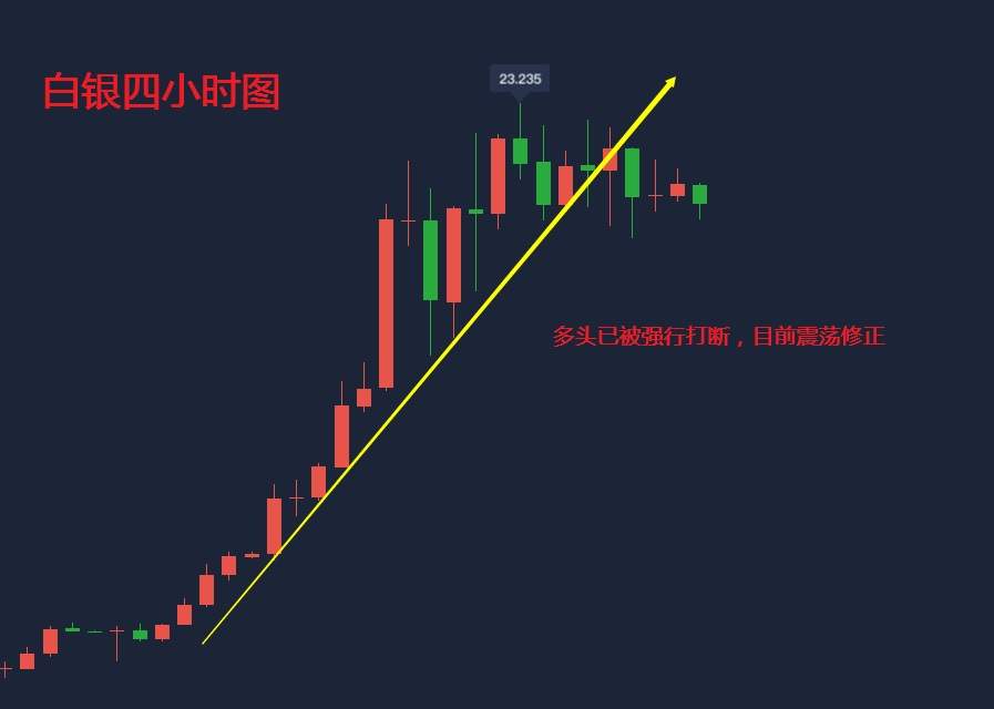 吴承梁：7.24白银多头无力？今日白银走势分析！空单不怕再被套？