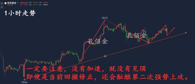 孔佰金：黄金多单利润已收入囊中，晚盘给回调就是给你做多的机会！