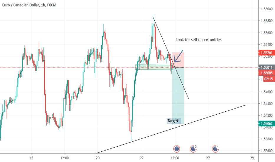 EURCAD SELL IDEA