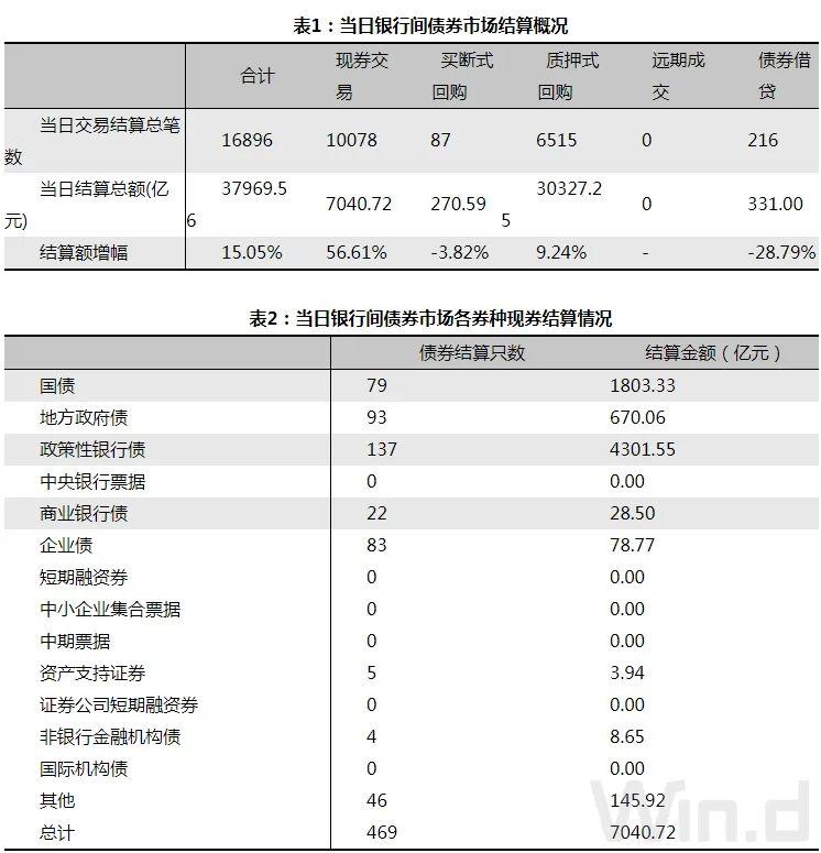 股市持续上涨施压,中长端收益率震荡上行|债市综述