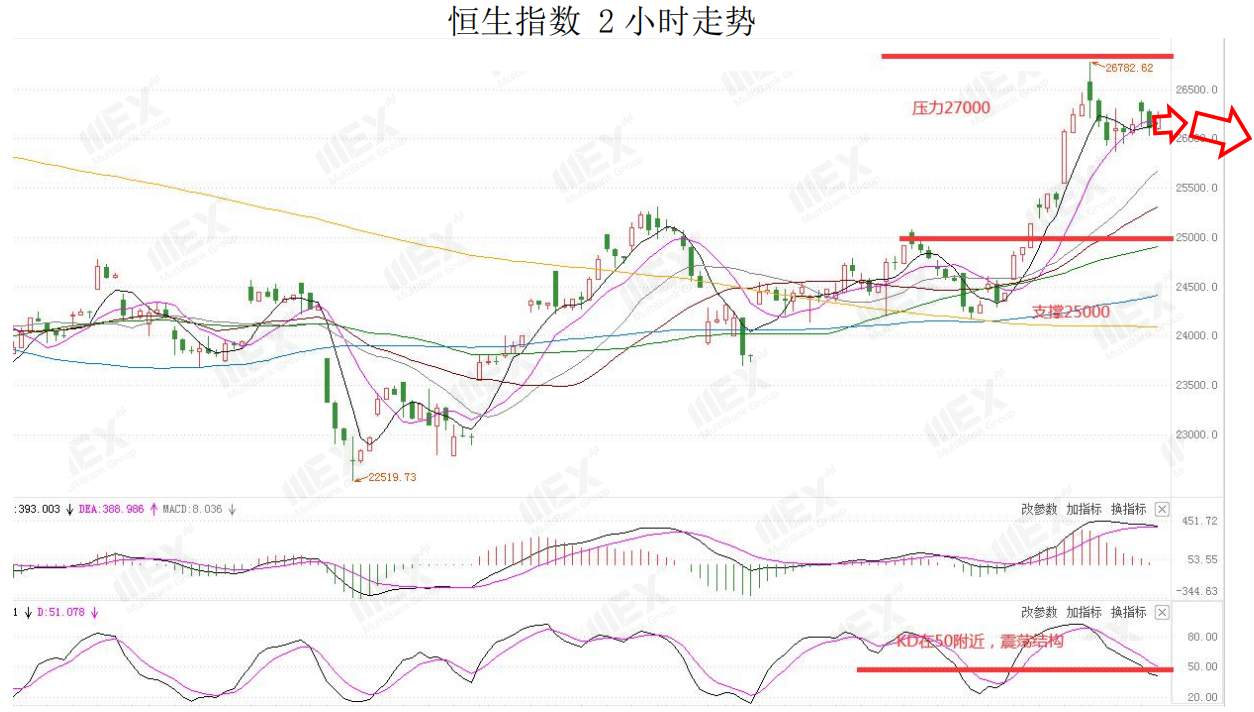 MEXGroup：避险情绪上升，短线可关注美元