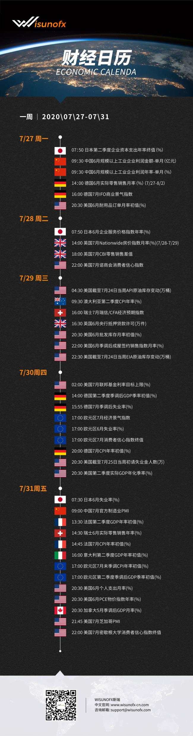 【WisunoFX斯瑞 财经周报】7月27日至7月31日当周重要财经数据预览