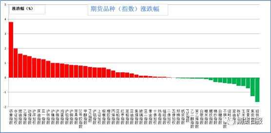 期市早茶 | 你需要了解的隔夜重要市场资讯