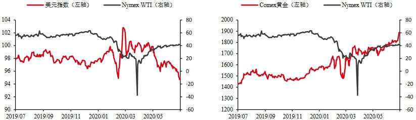 INE原油收跌，受股市大跌拖累；美国经济复苏面临停滞，全球地缘局势恶化