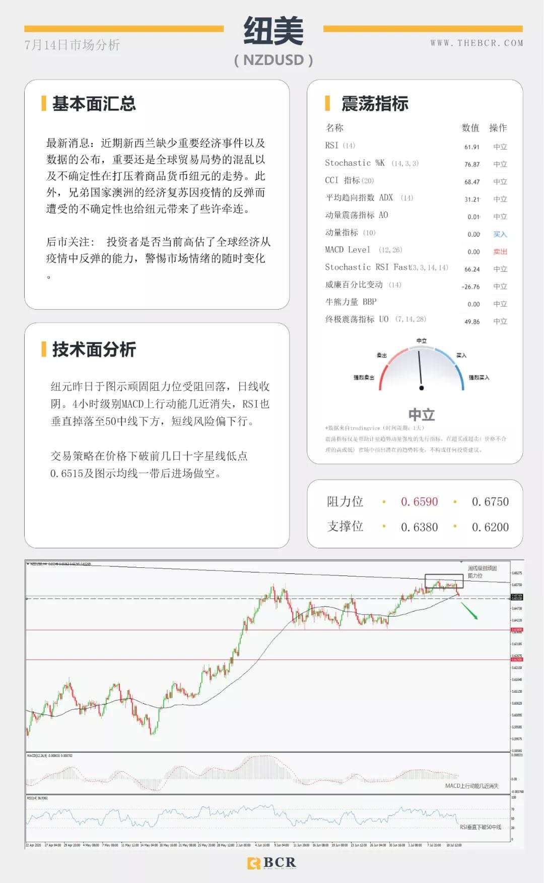 BCR7.14日货币、黄金、原油市场分析