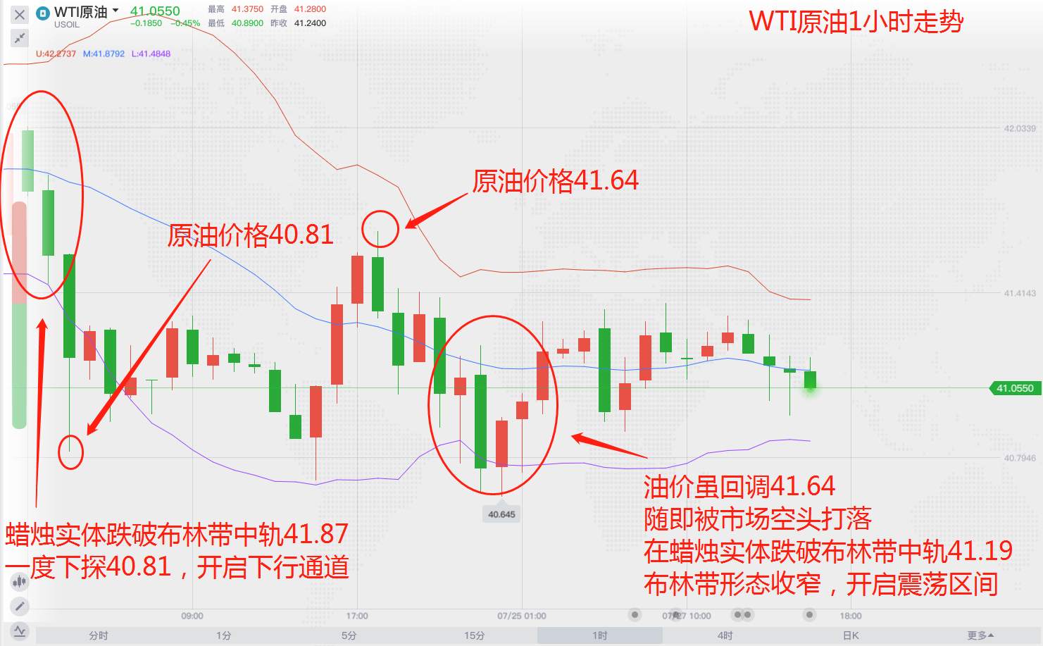 美国钻井数走出连续下降，原油是否迎来回暖？