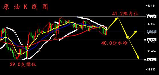 周评：7.18黄金、原油走势分析丨开盘交易策略