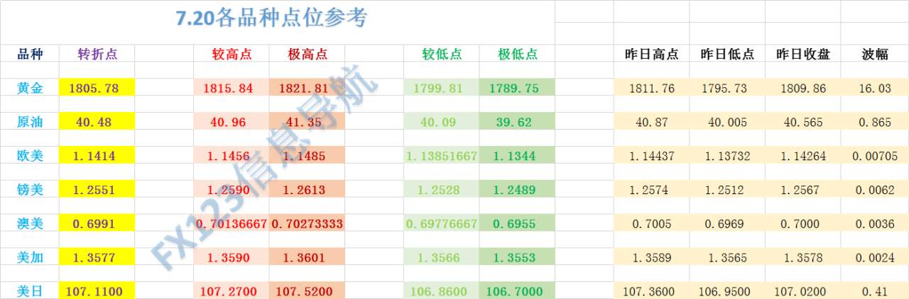 FX123独家：外汇多品种策略准确率高达88.88%