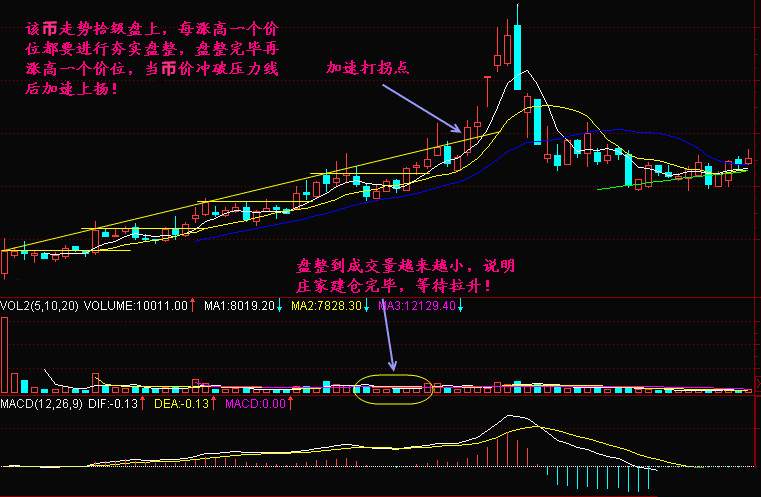 实战交易技巧（四十一）多头上涨无力  上方重重压制