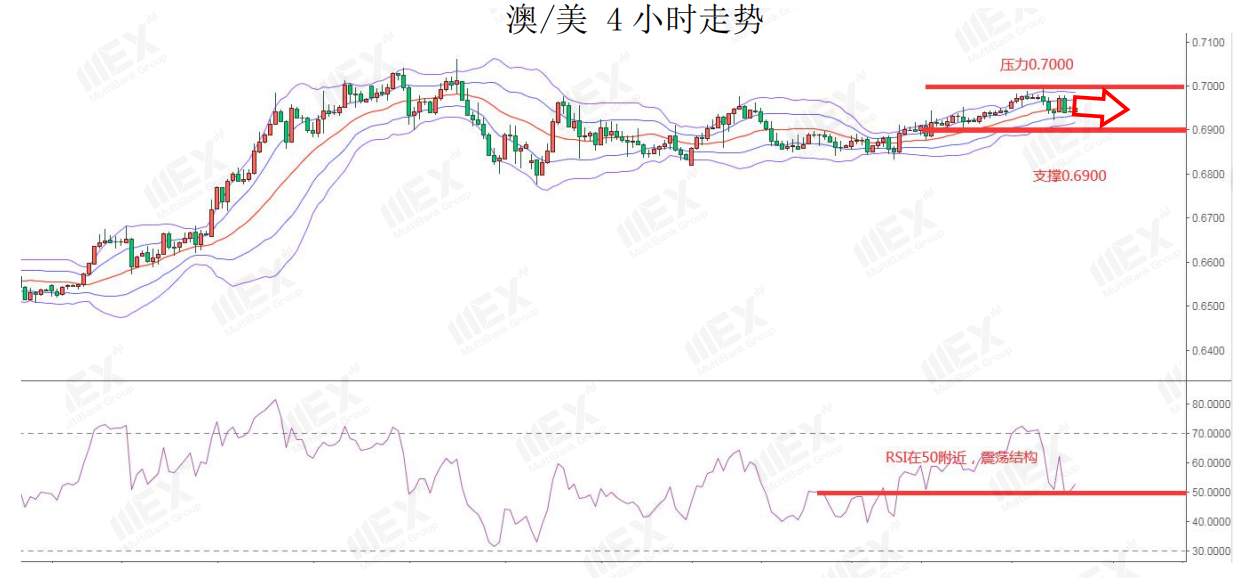 MEXGroup：全球疫情恶化，短期有利于避险品种