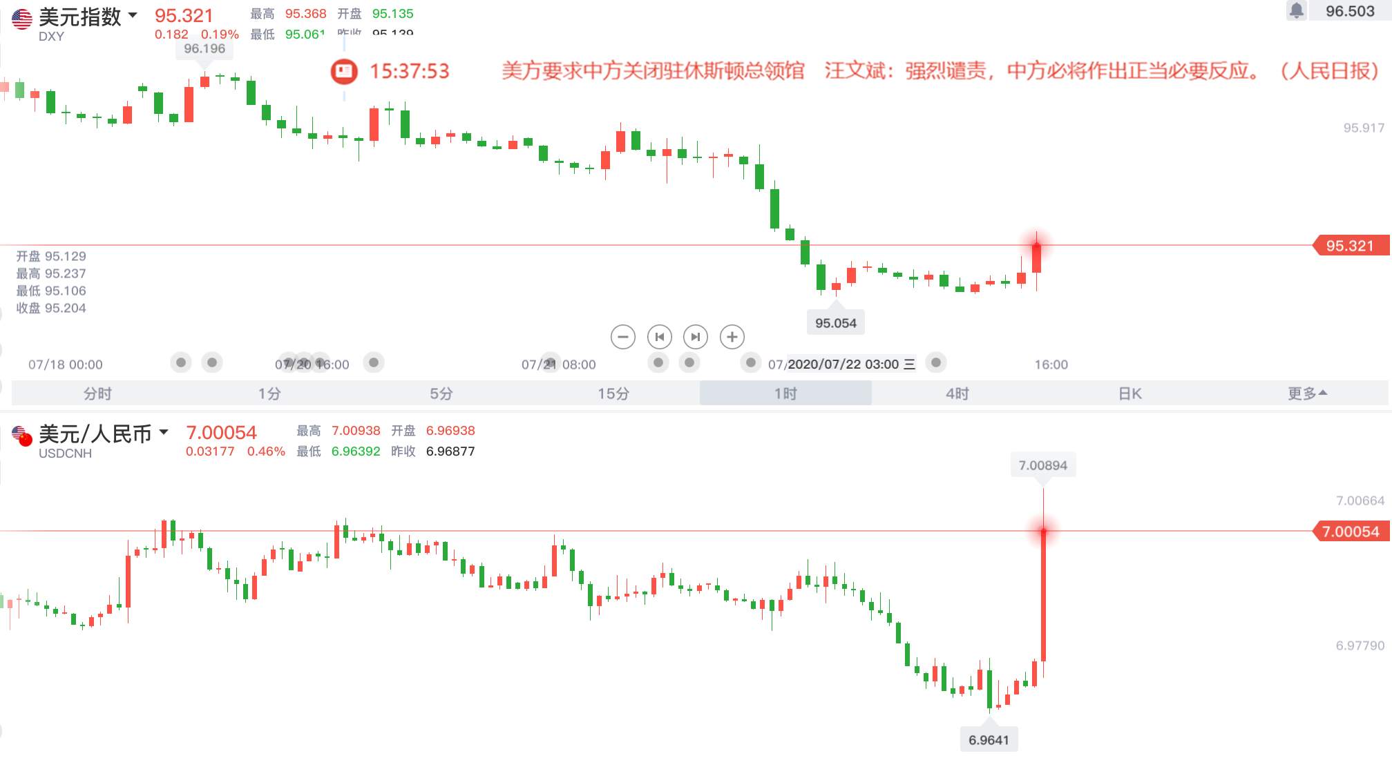 什么消息？金银闪跌是要预示着见顶吗？