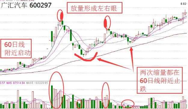 十大暴涨经典k线金蛤蟆介绍，技术点是怎样的?