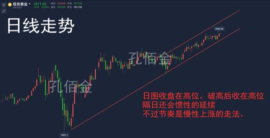 孔佰金：黄金昨夜破新高！新一轮上涨即将开启回踩1813做多！