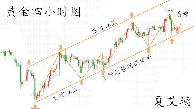 夏艾璃：黄金双顶承压明显走回调？1775上方大胆多！不惧回调